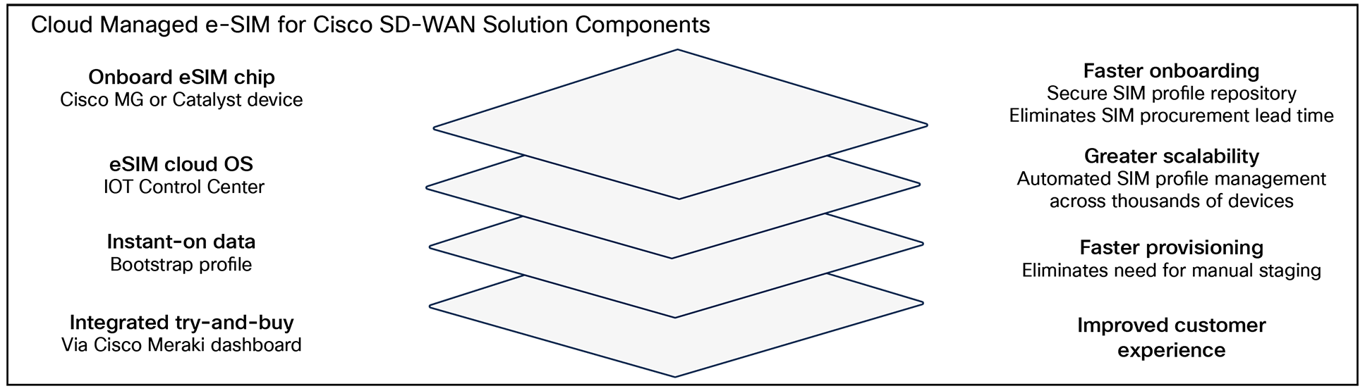 A stack of white squaresDescription automatically generated