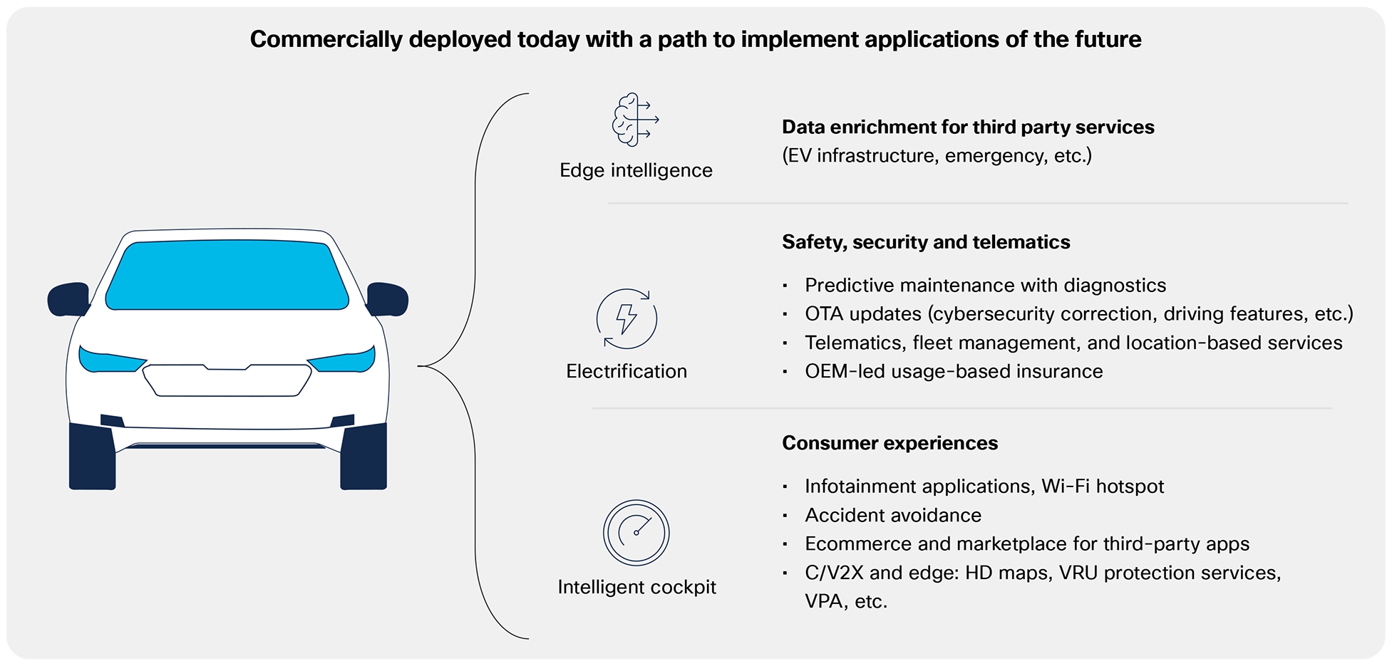 Powering 5G-enabled applications