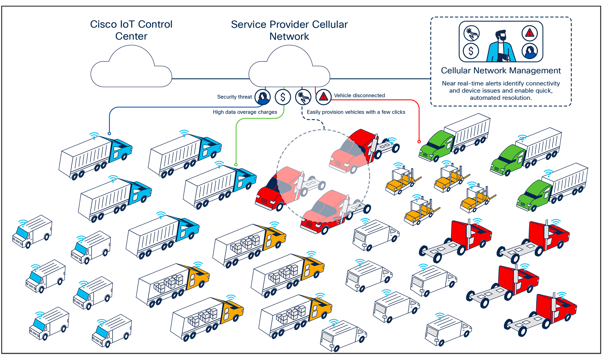 connectivity challenges