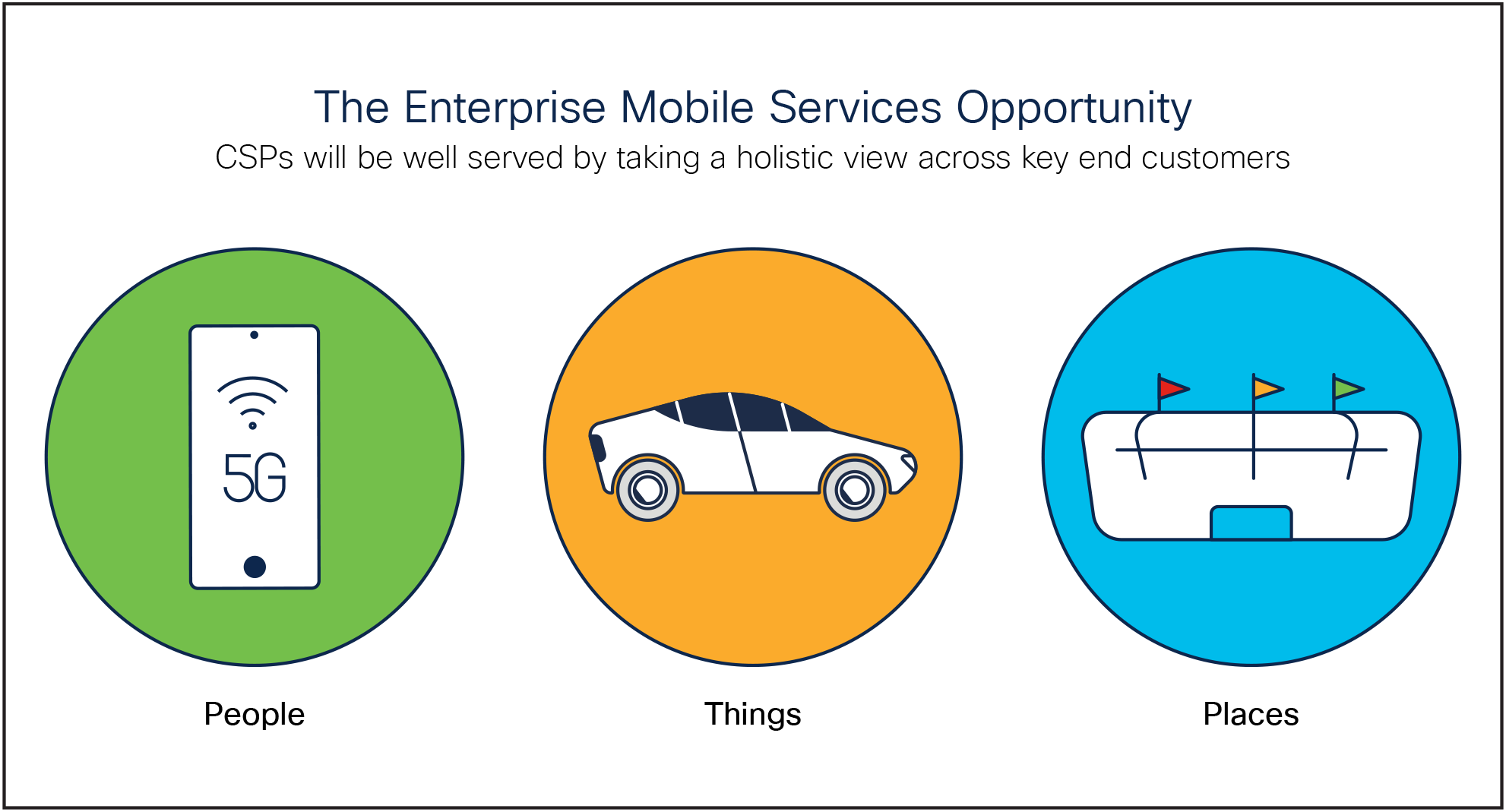 The connected mobility opportunity