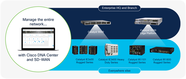 Solutions - Cisco Industrial Networking Solution Overview - Cisco