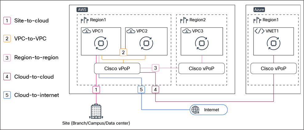 Related image, diagram or screenshot