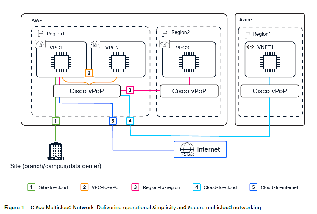 Related image, diagram or screenshot