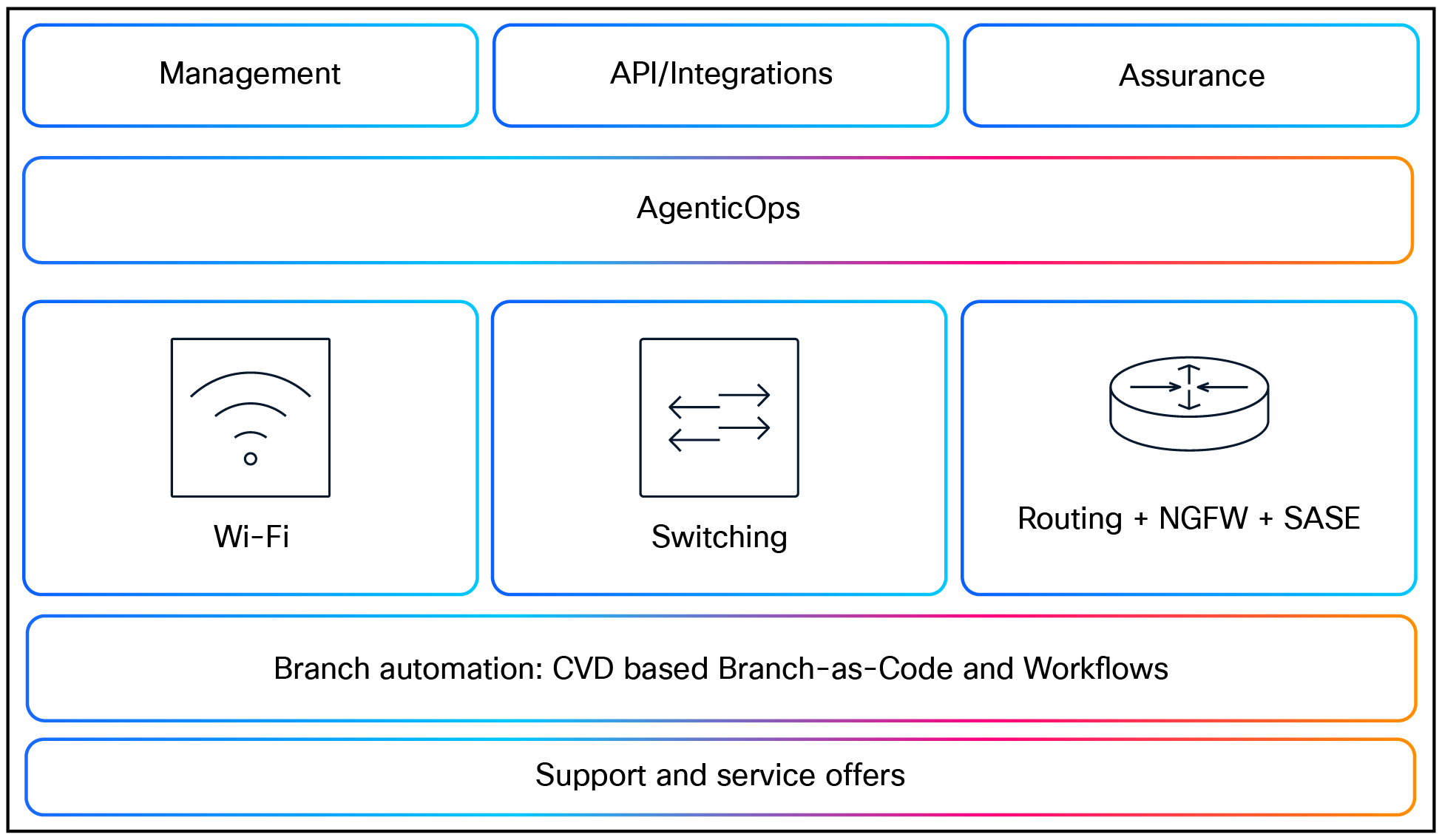 A screenshot of a computerAI-generated content may be incorrect.