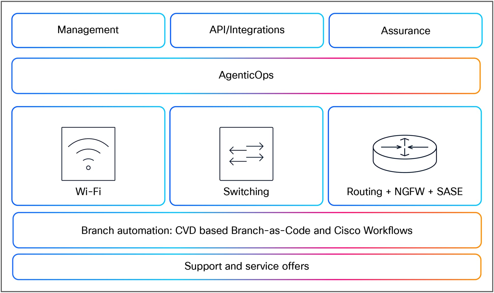 Related image, diagram or screenshot