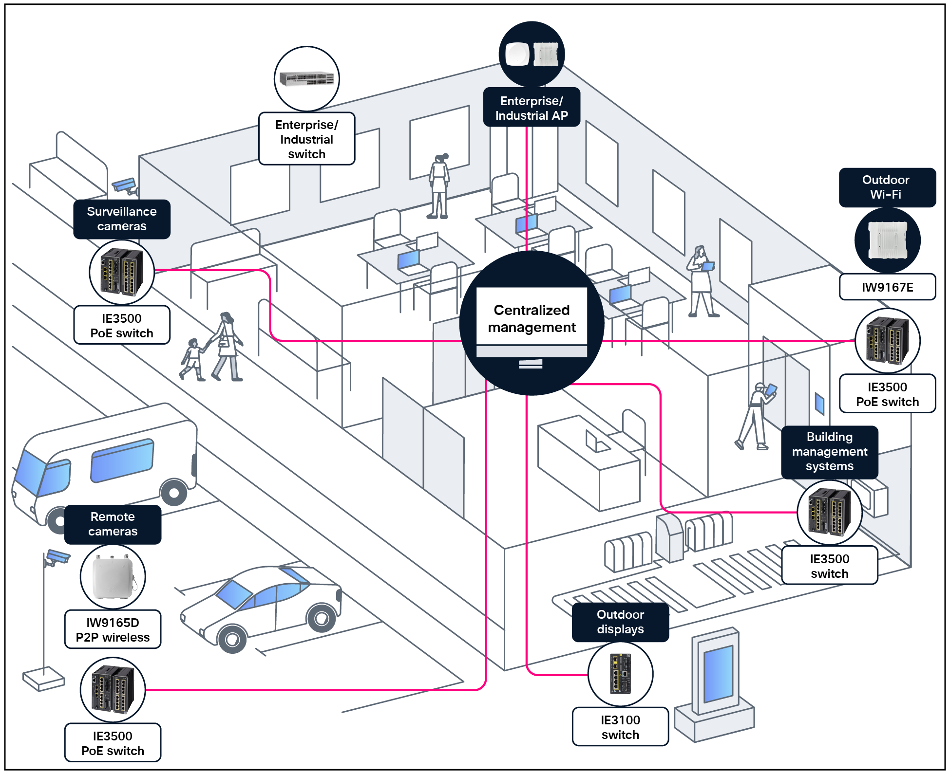 A diagram of a computer systemAI-generated content may be incorrect.