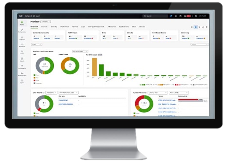 A computer monitor showing graphs and chartsAI-generated content may be incorrect.