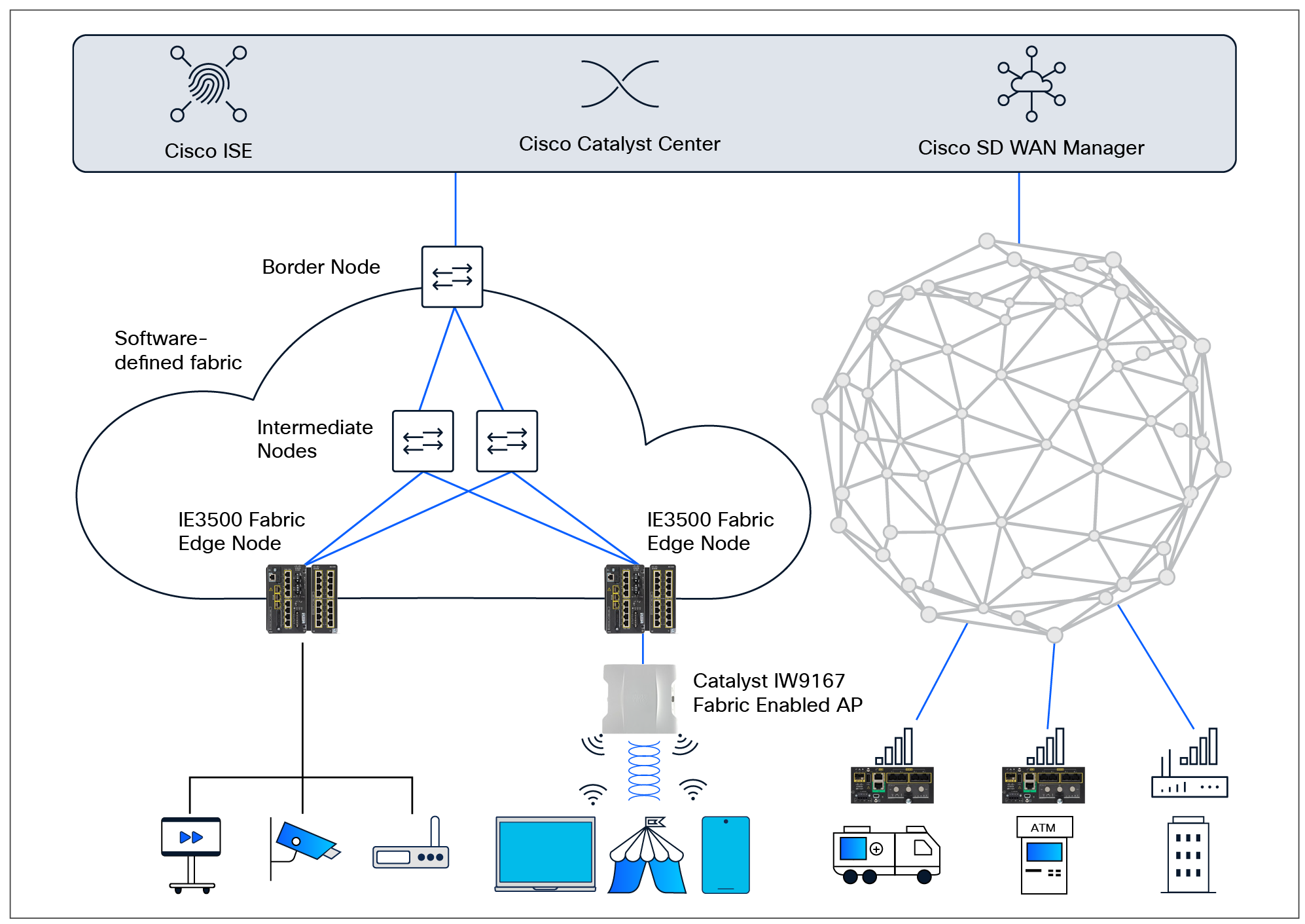 Related image, diagram or screenshot