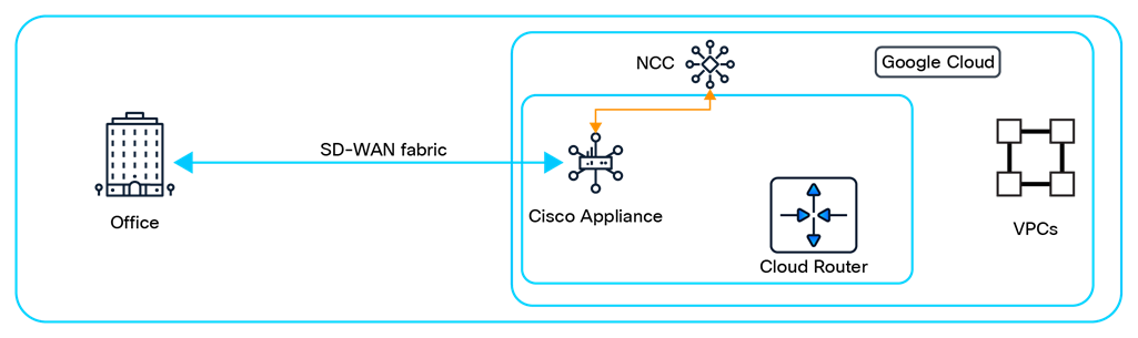 Related image, diagram or screenshot