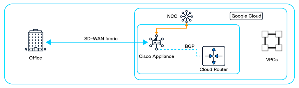 Related image, diagram or screenshot