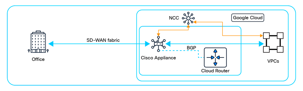 Related image, diagram or screenshot