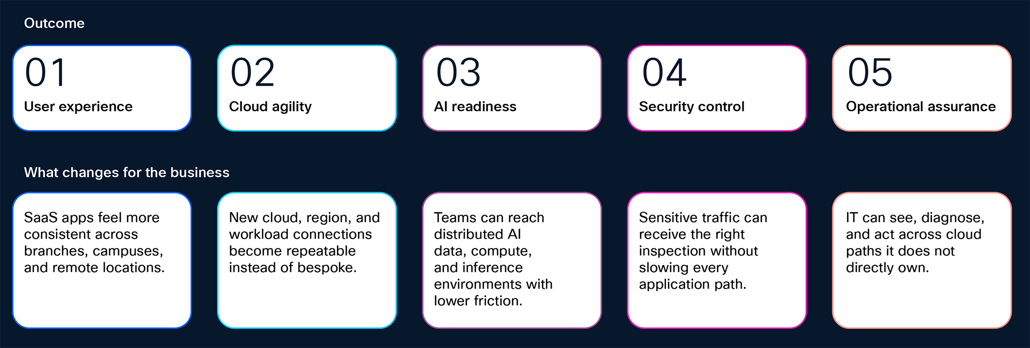 What These Five Changes Deliver