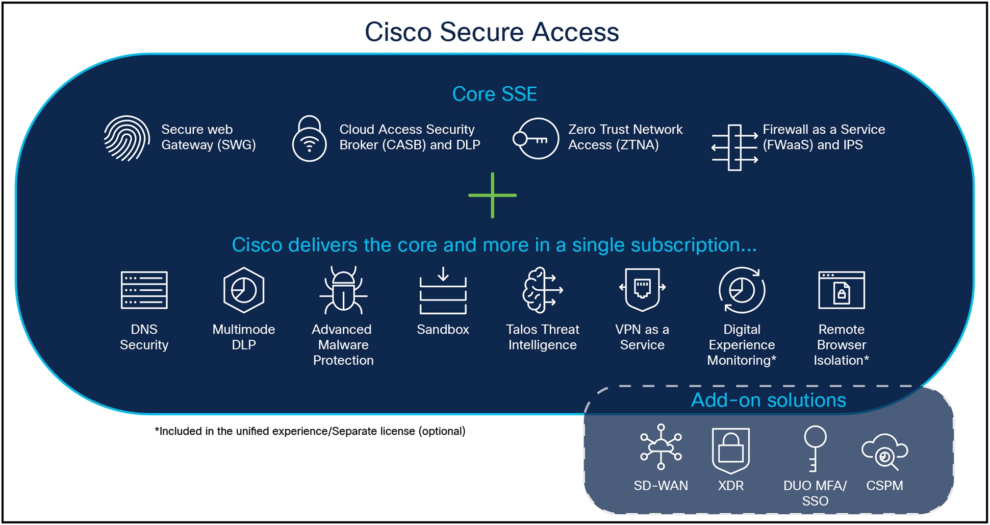 Cisco Secure Access Security Functions