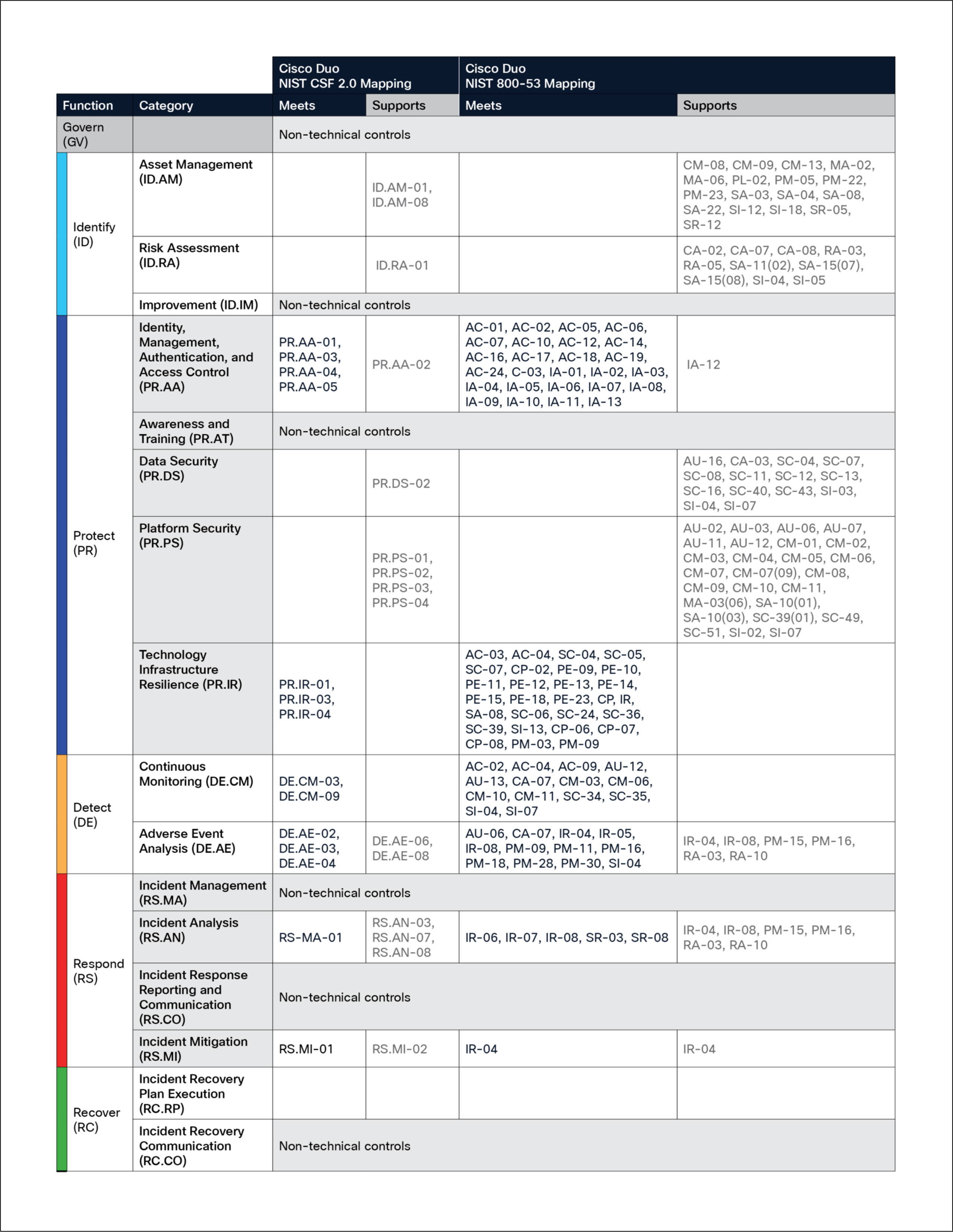 Related image, diagram or screenshot