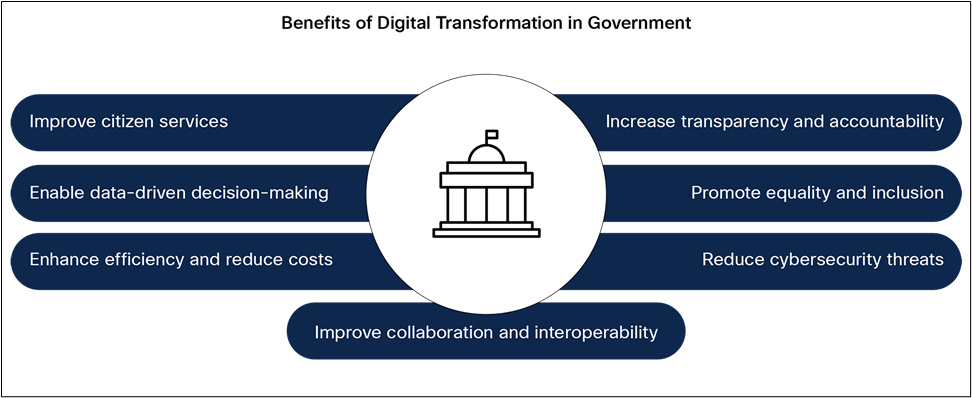 Benefits of Digital Transformation in Government