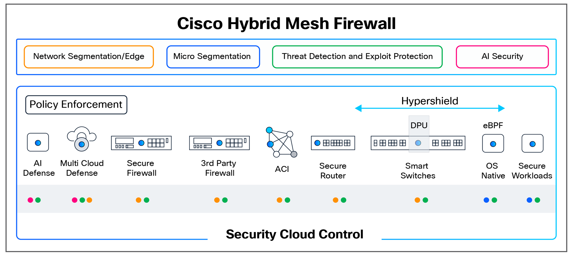 Related image, diagram or screenshot