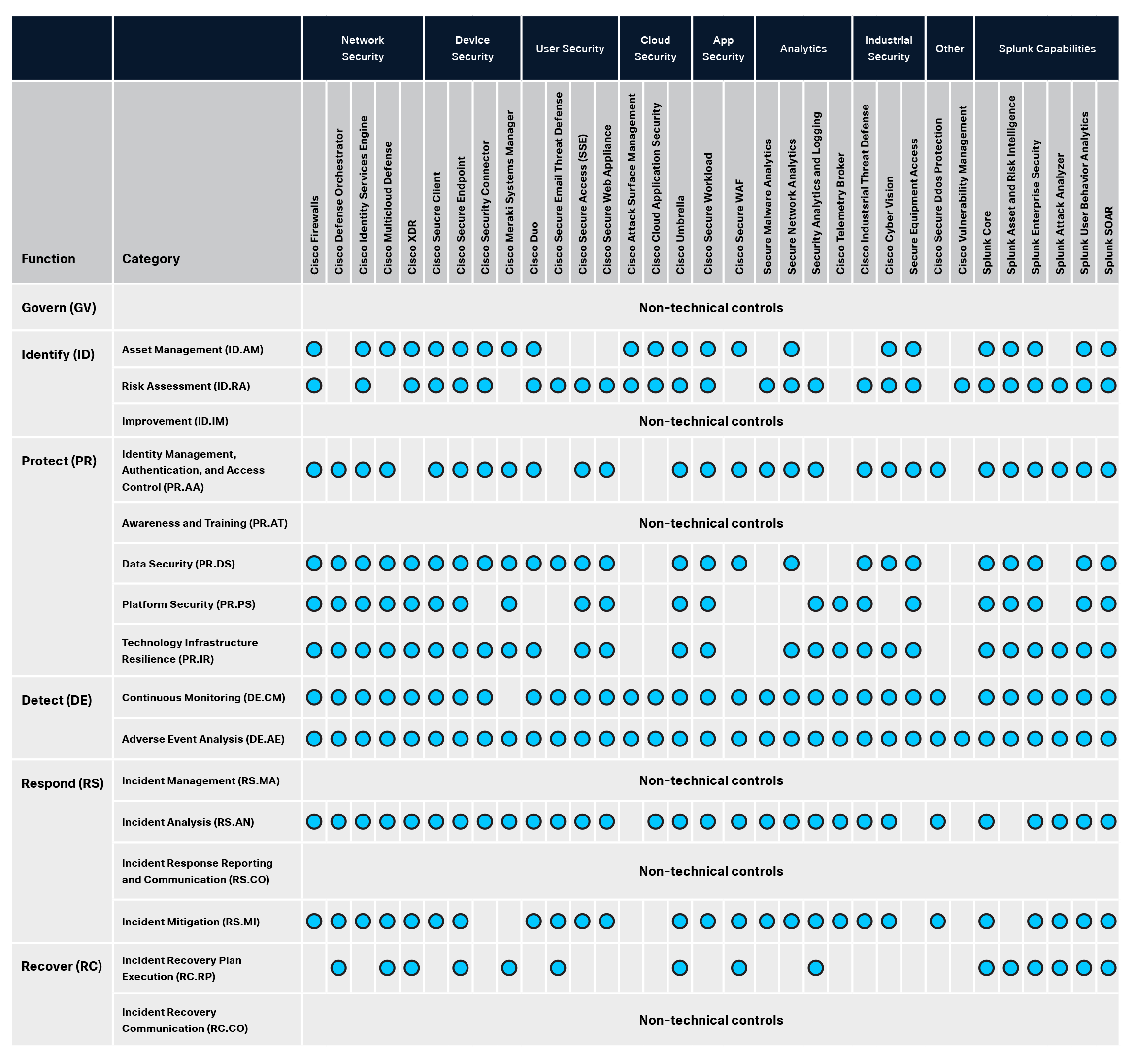 Related image, diagram or screenshot