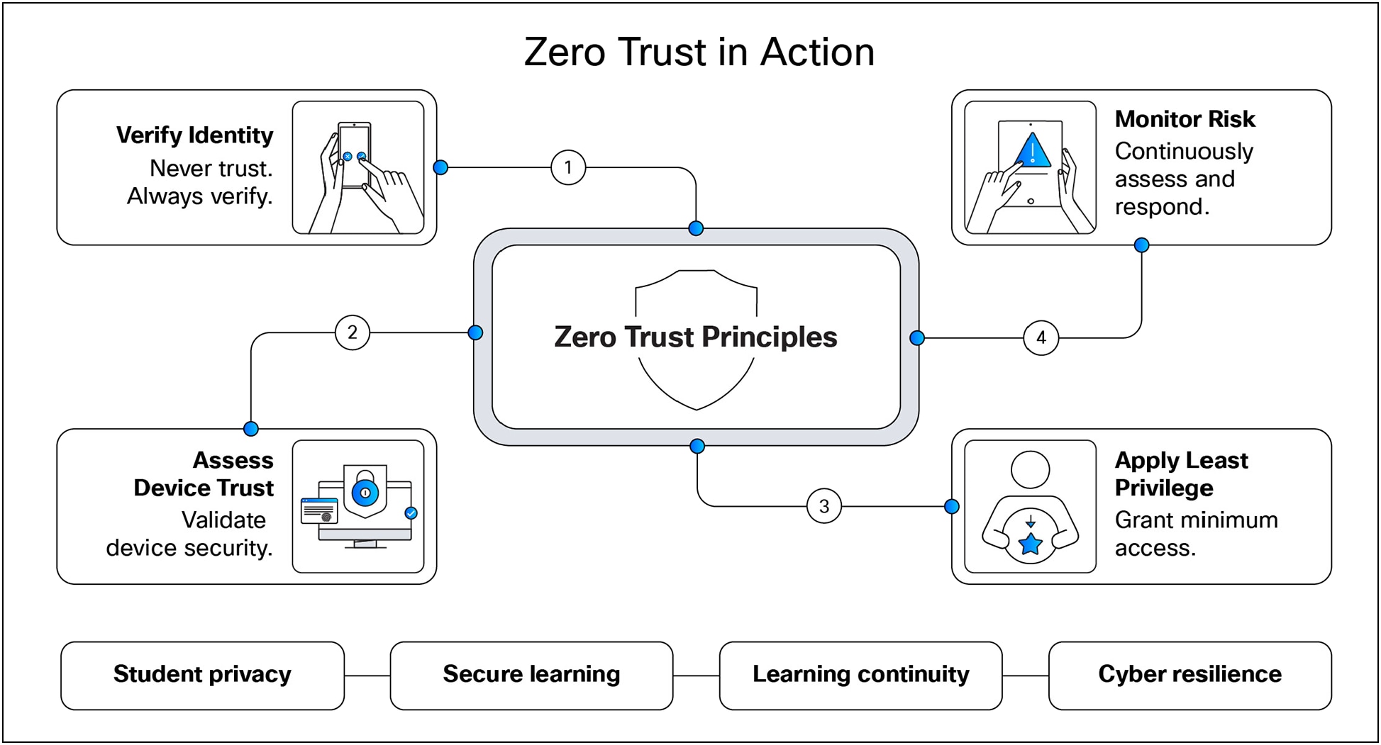 Related image, diagram or screenshot