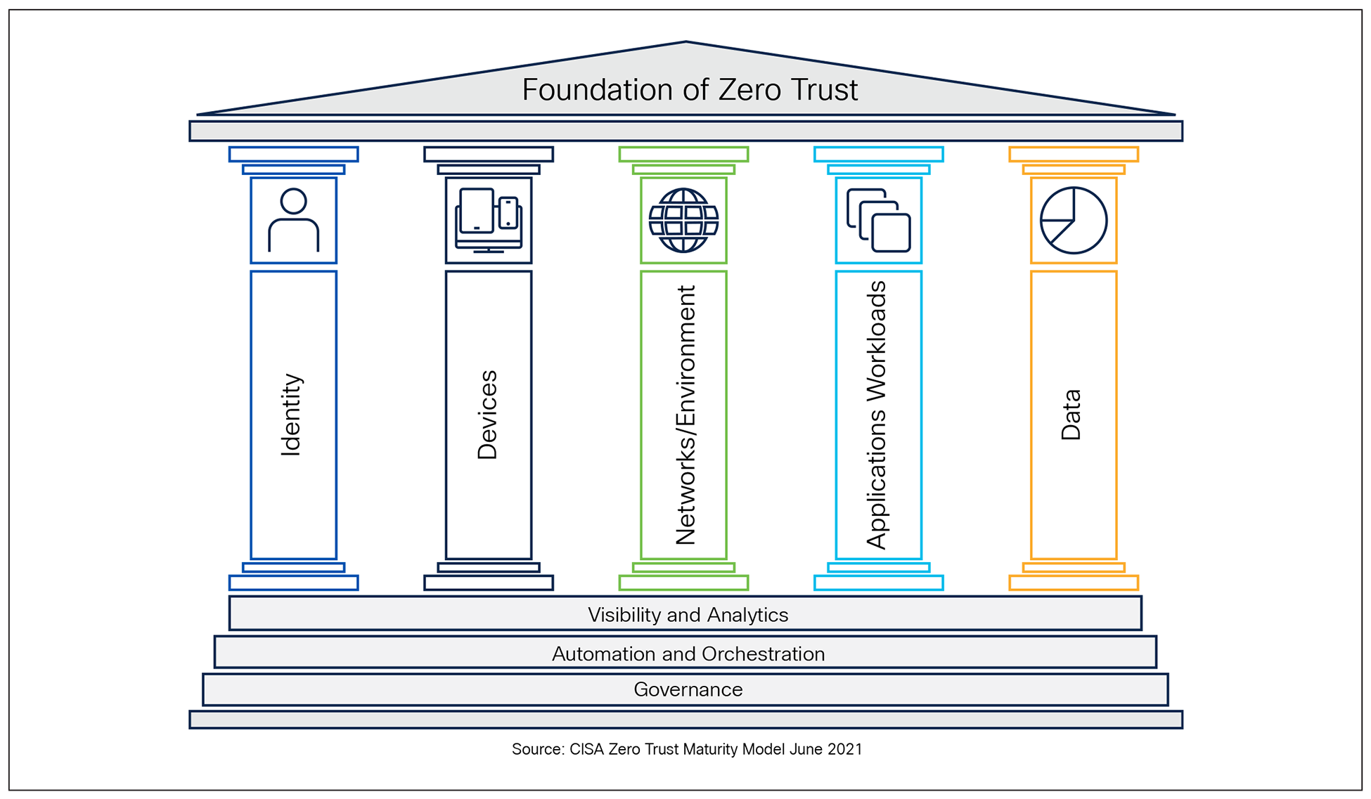 A diagram of a building with columnsAI-generated content may be incorrect.