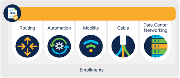 Cisco® Service Provider Network Agreement