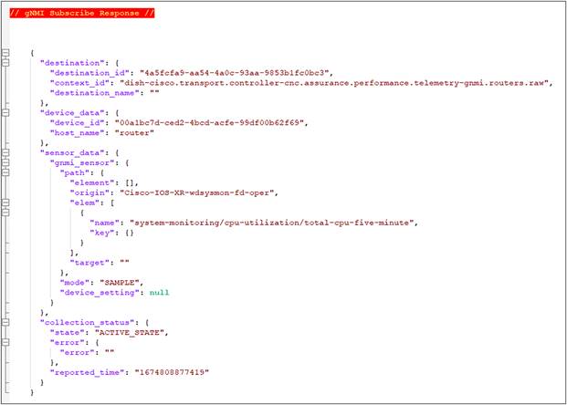 gNMI Subscribe Response for CPU KPI