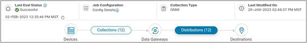 Data streamed toward CDG