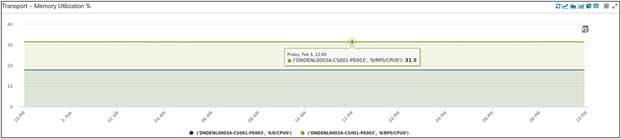 Memory Utilization of one LDC PE