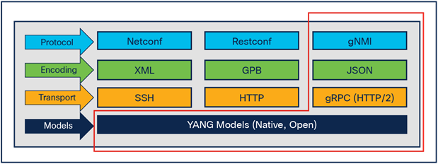 Streaming Methodology - Dish Networks