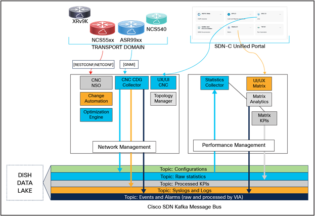 A computer screen shot of a diagramDescription automatically generated