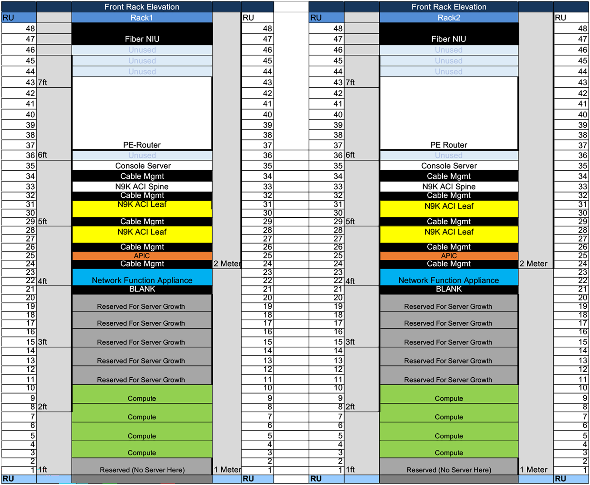 Rack Elevation for 2-Rack Edge Data Center