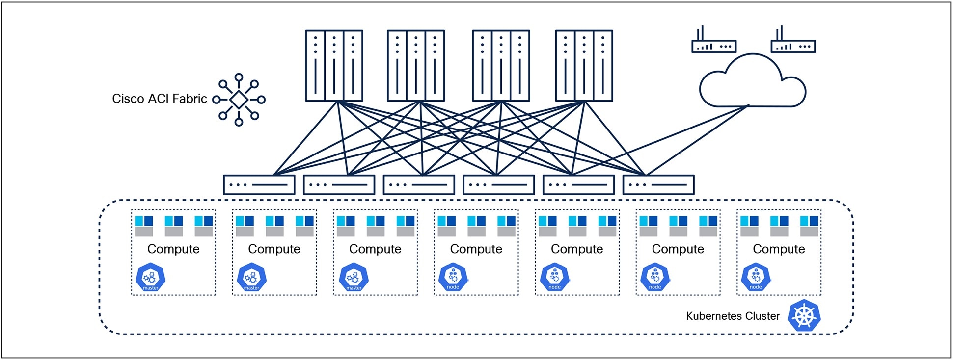 A diagram of a computer networkAI-generated content may be incorrect.