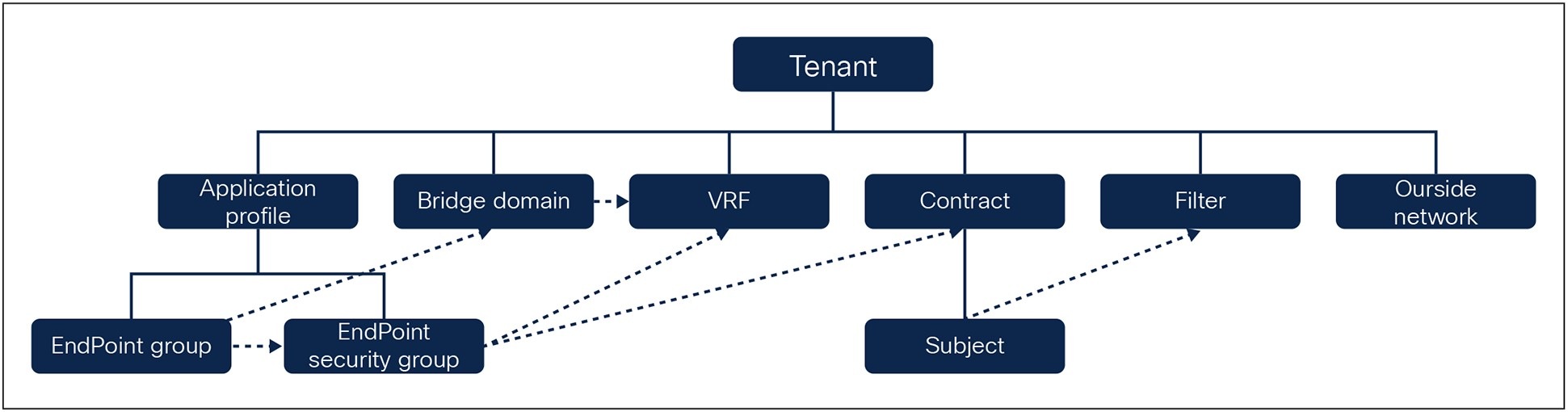 A diagram of a companyAI-generated content may be incorrect.