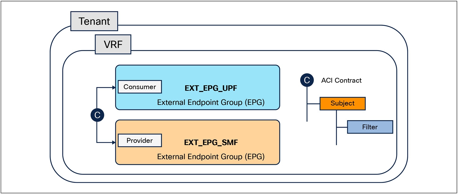 A screenshot of a computer programAI-generated content may be incorrect.
