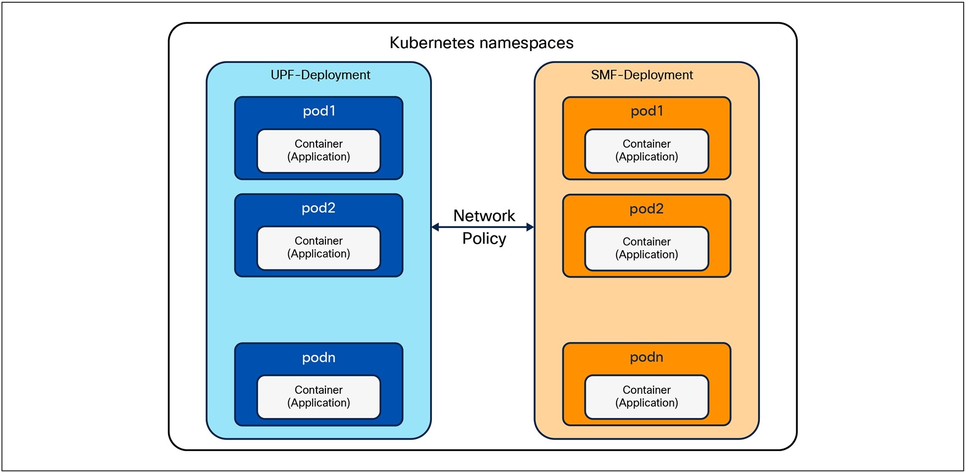 A diagram of a networkAI-generated content may be incorrect.