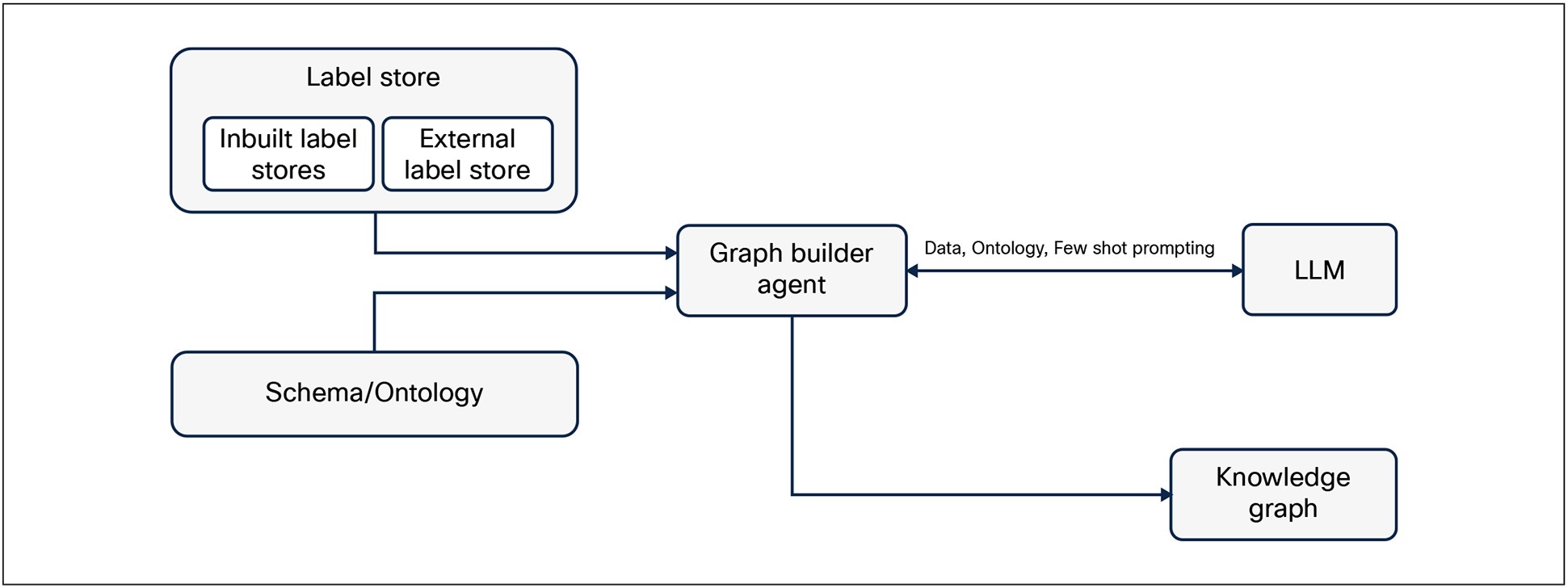 A diagram of a graphAI-generated content may be incorrect.