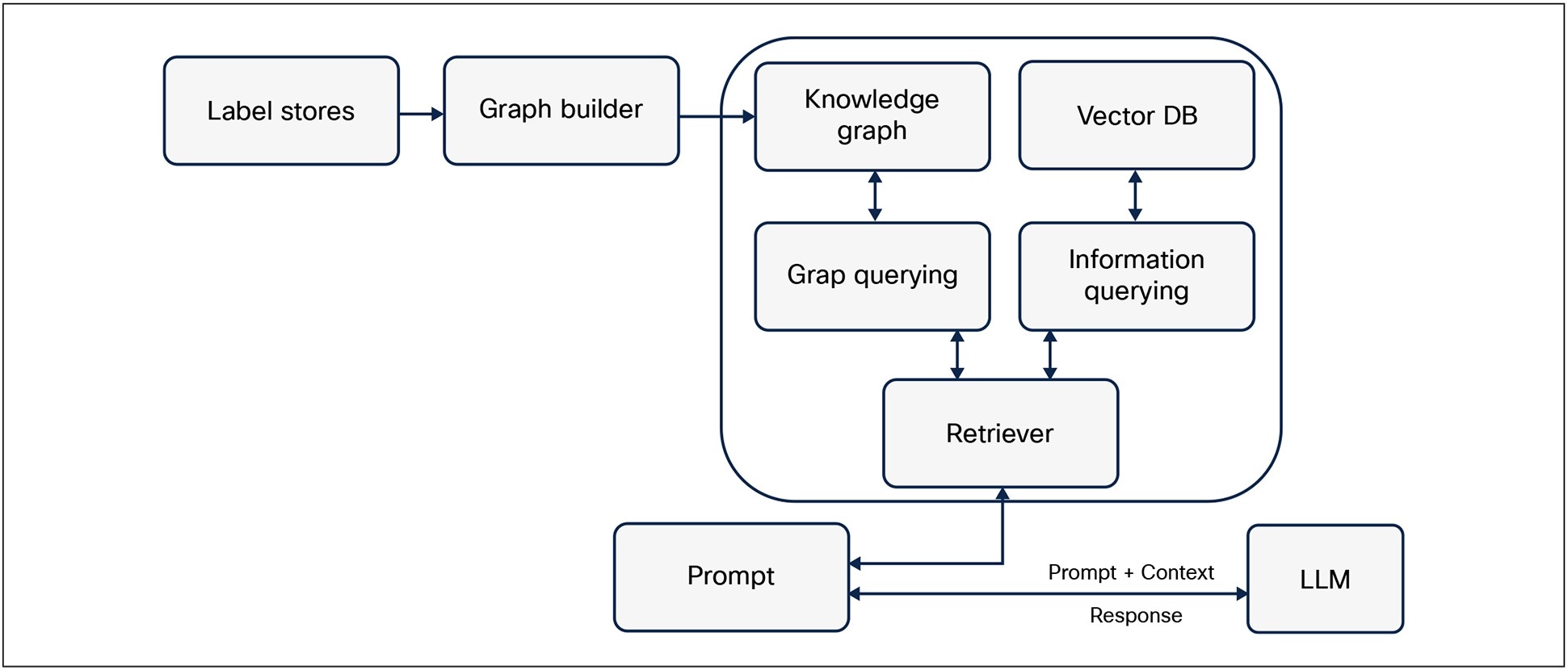 A diagram of a graphAI-generated content may be incorrect.