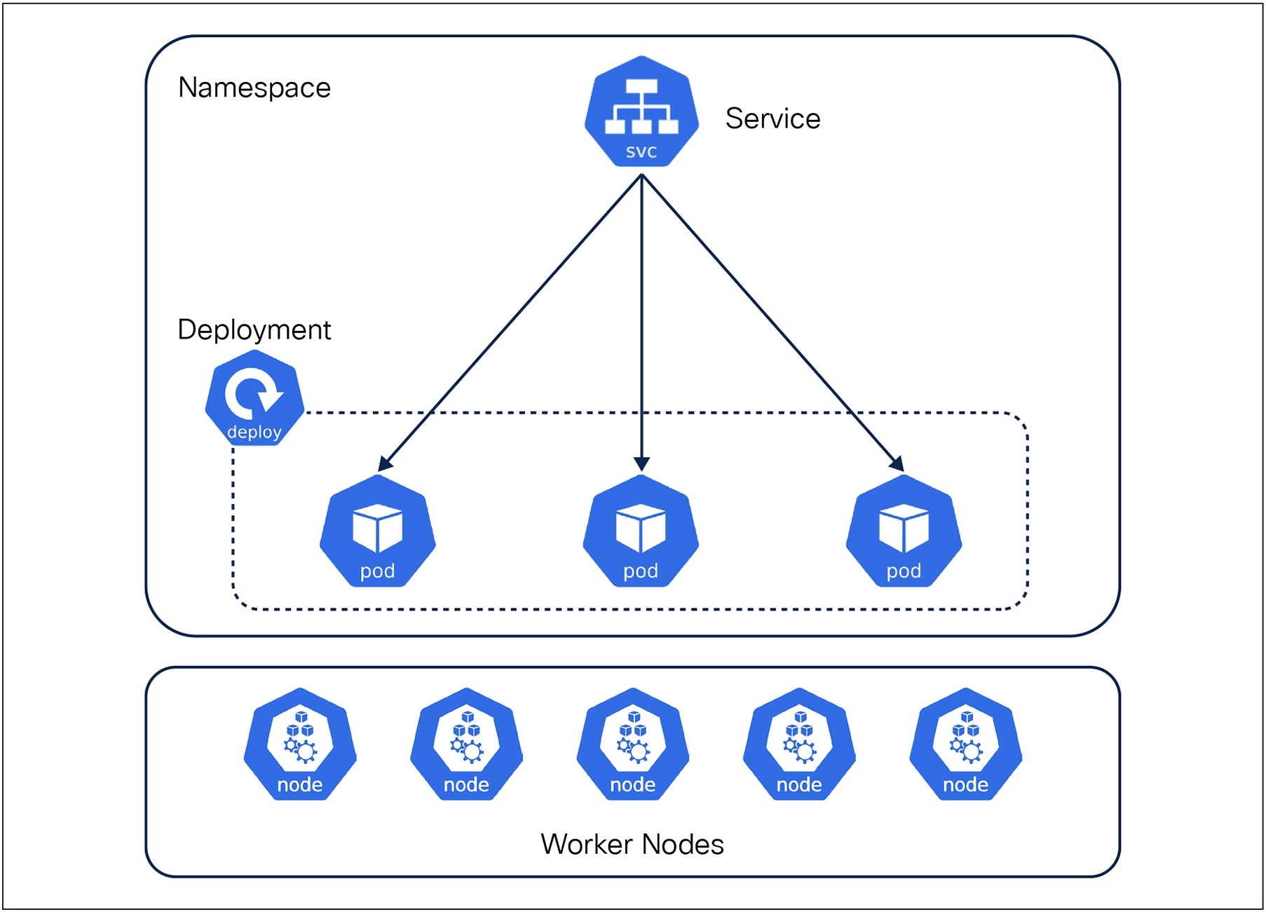 A diagram of a diagramAI-generated content may be incorrect.