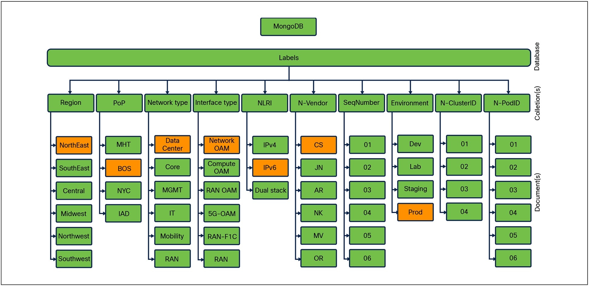A chart with green and orange squaresAI-generated content may be incorrect.