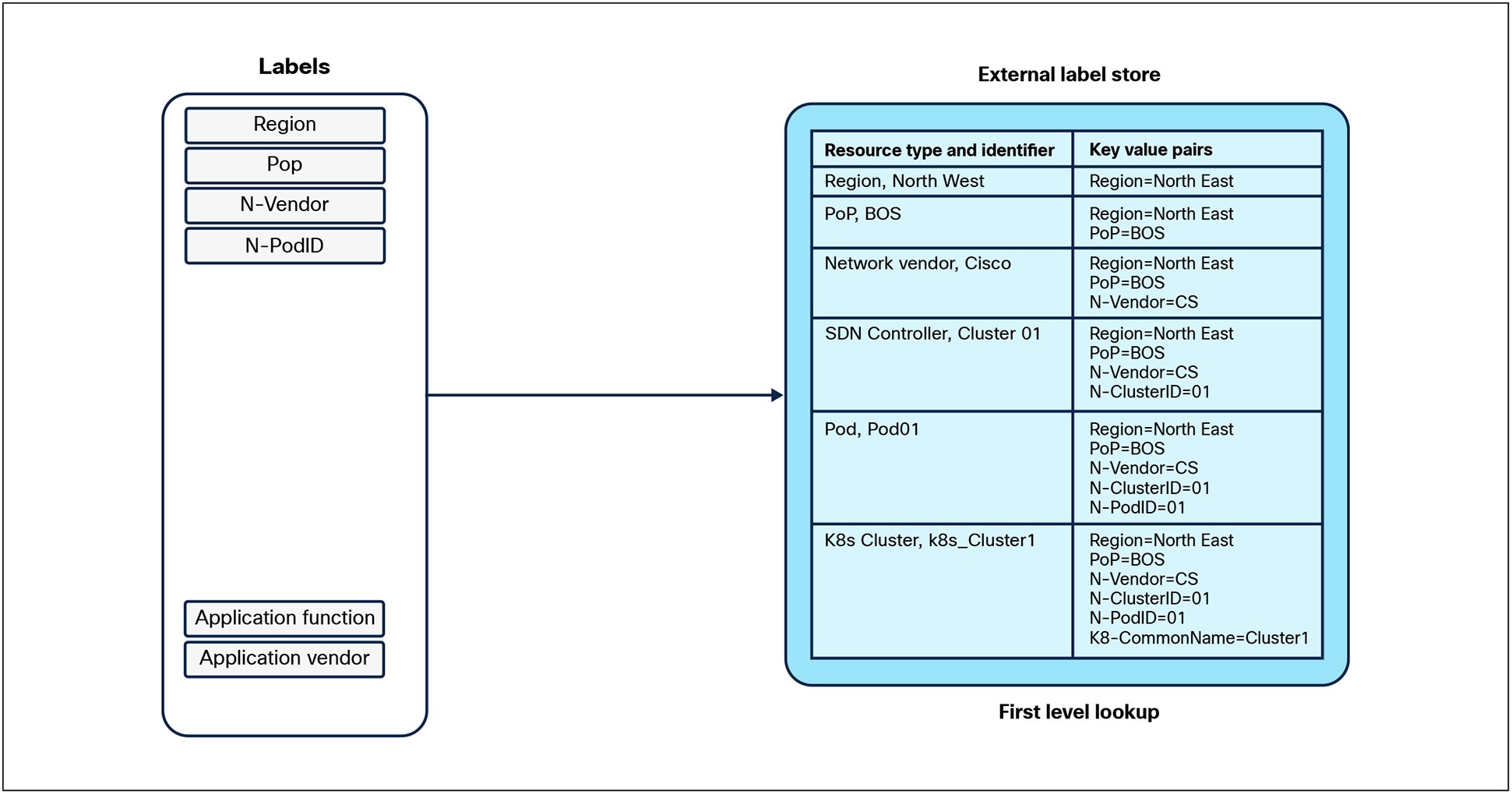 A diagram of a computerAI-generated content may be incorrect.