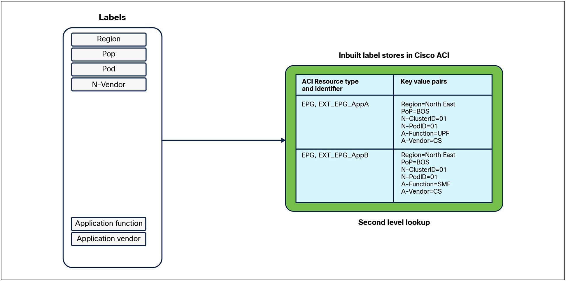 A computer screen with a green borderAI-generated content may be incorrect.