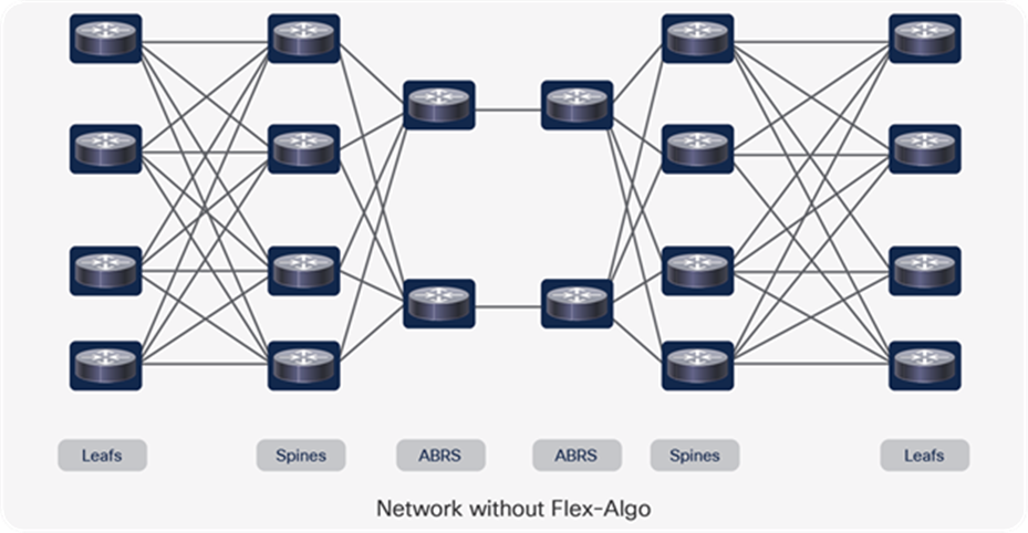 Network without Flex-Algo
