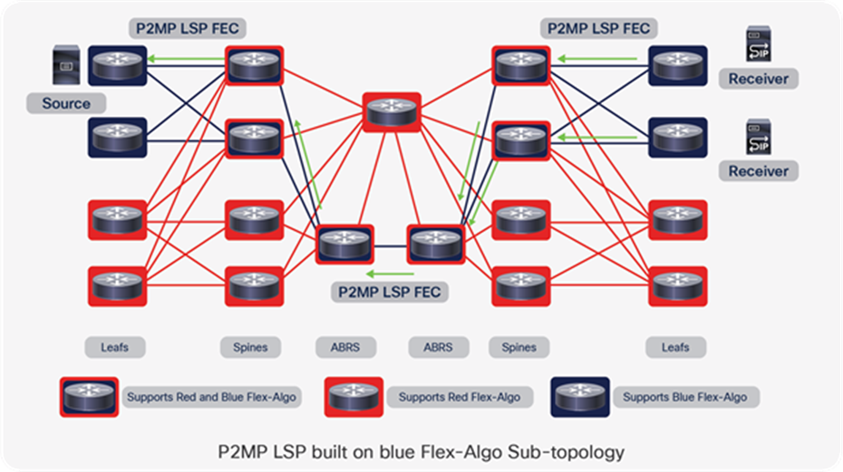 P2MP LSP built on blue Flex-Algo Sub-topology
