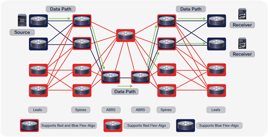 Data Path