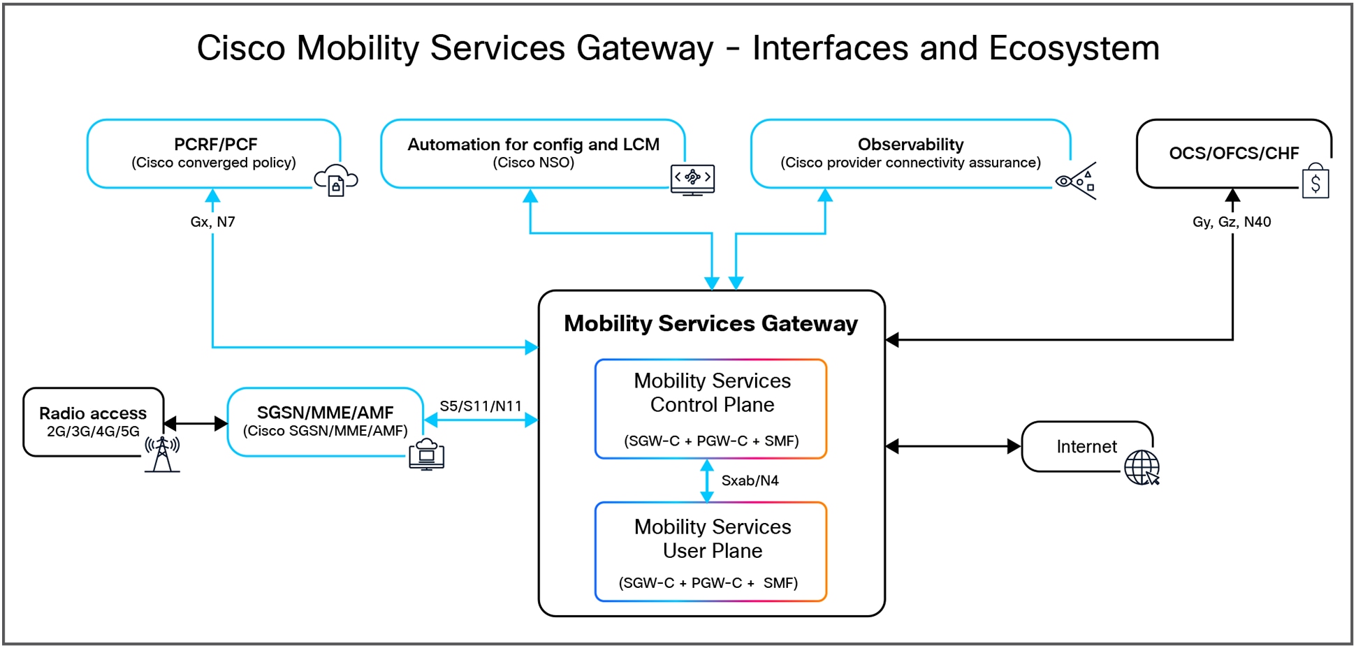 Related image, diagram or screenshot
