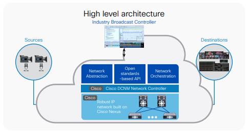 Related image, diagram or screenshot