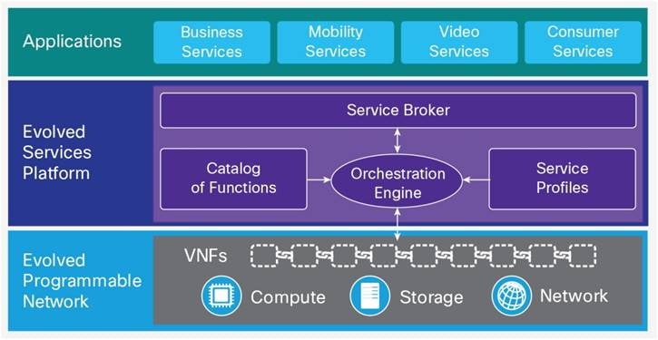 Y:\Production\Cisco Projects\C11 Deployment Guide-White Paper\C11-736645-00\v1a 100216 0842 Saravan\C11-736645-00_Cisco NFV Infrastructure\Links\C11-736645-00_figure02.jpg