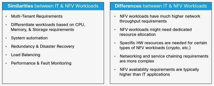 Y:\Production\Cisco Projects\C11 Deployment Guide-White Paper\C11-736645-00\v1a 100216 0842 Saravan\C11-736645-00_Cisco NFV Infrastructure\Links\C11-736645-00_figure03.jpg