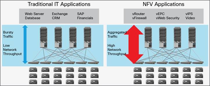 Y:\Production\Cisco Projects\C11 Deployment Guide-White Paper\C11-736645-00\v1a 100216 0842 Saravan\C11-736645-00_Cisco NFV Infrastructure\Links\C11-736645-00_figure04.jpg