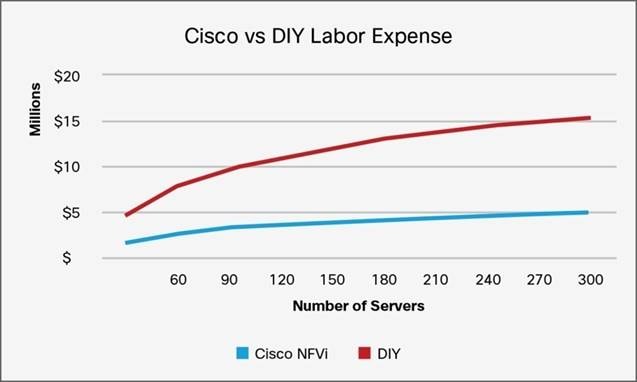 Y:\Production\Cisco Projects\C11 Deployment Guide-White Paper\C11-736645-00\v1a 100216 0842 Saravan\C11-736645-00_Cisco NFV Infrastructure\Links\C11-736645-00_figure08.jpg