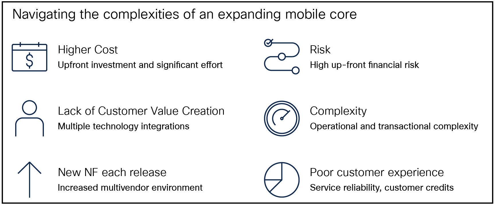 Navigating the complexities of an expanding mobile core